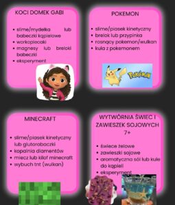 Lista tematów przewodnich urodzin dziecka: Koci domek Gabi, Pokemon, Minecraft, wywórnia świec i zawieszek sojowych